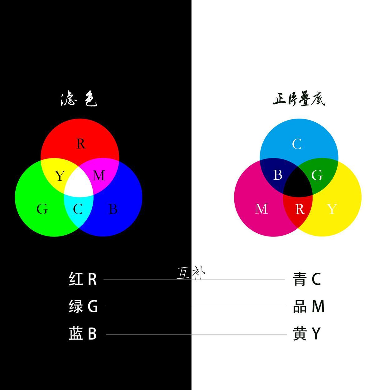 ps新手之路头像
