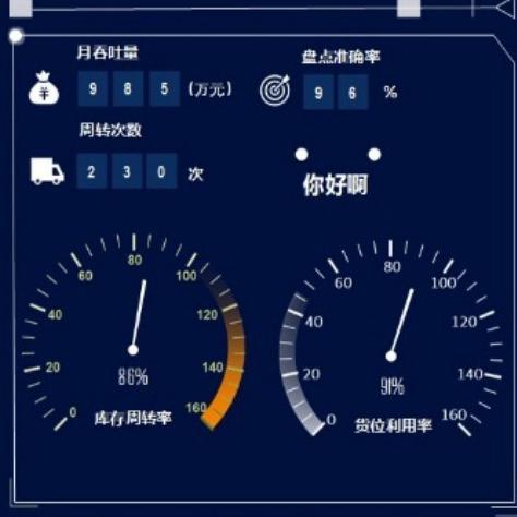 Excel图表可视化头像