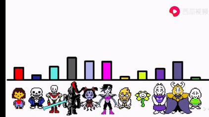 Undertale人气排行榜 西瓜视频
